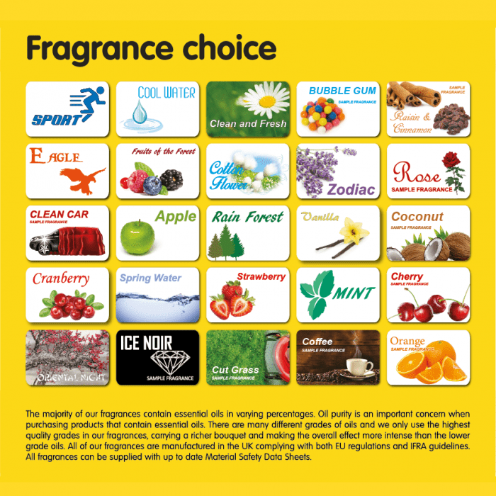 Air Freshener Fragrance List